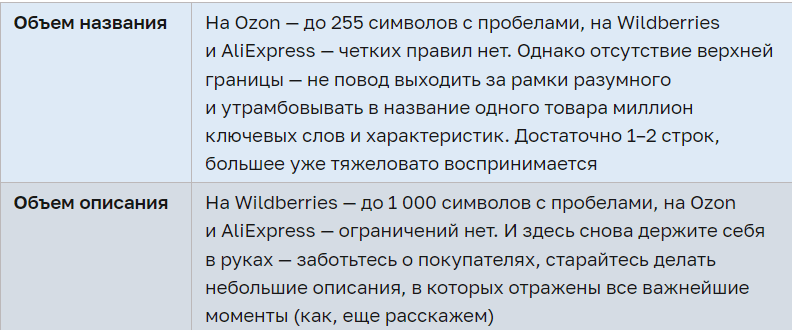 Продающее описание товаров, СЕО тексты для маркетплейсов (Wildberries, Ozon, Яндекс Маркет, СберМаркет)