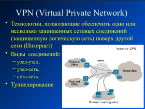 Программа VPN