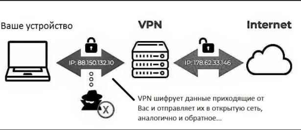 Сервер VPN - ваш посредник, как работает, для чего используют, минусы и плюсы VPN