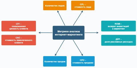 Инструменты оценки эффективности и отслеживания партнерских ссылок