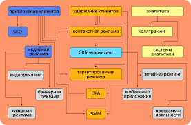 Инструменты оценки эффективности и отслеживания партнерских ссылок