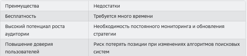 Как стартапам онлайн попасть в ТОП поиска, если бюджет ограничен
