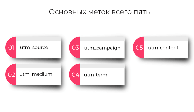 Как увеличить доход вашей рекламы с помощью UTM-меток